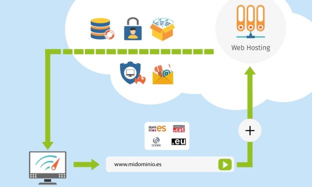 ¿Cómo saber que hosting usa una página web?